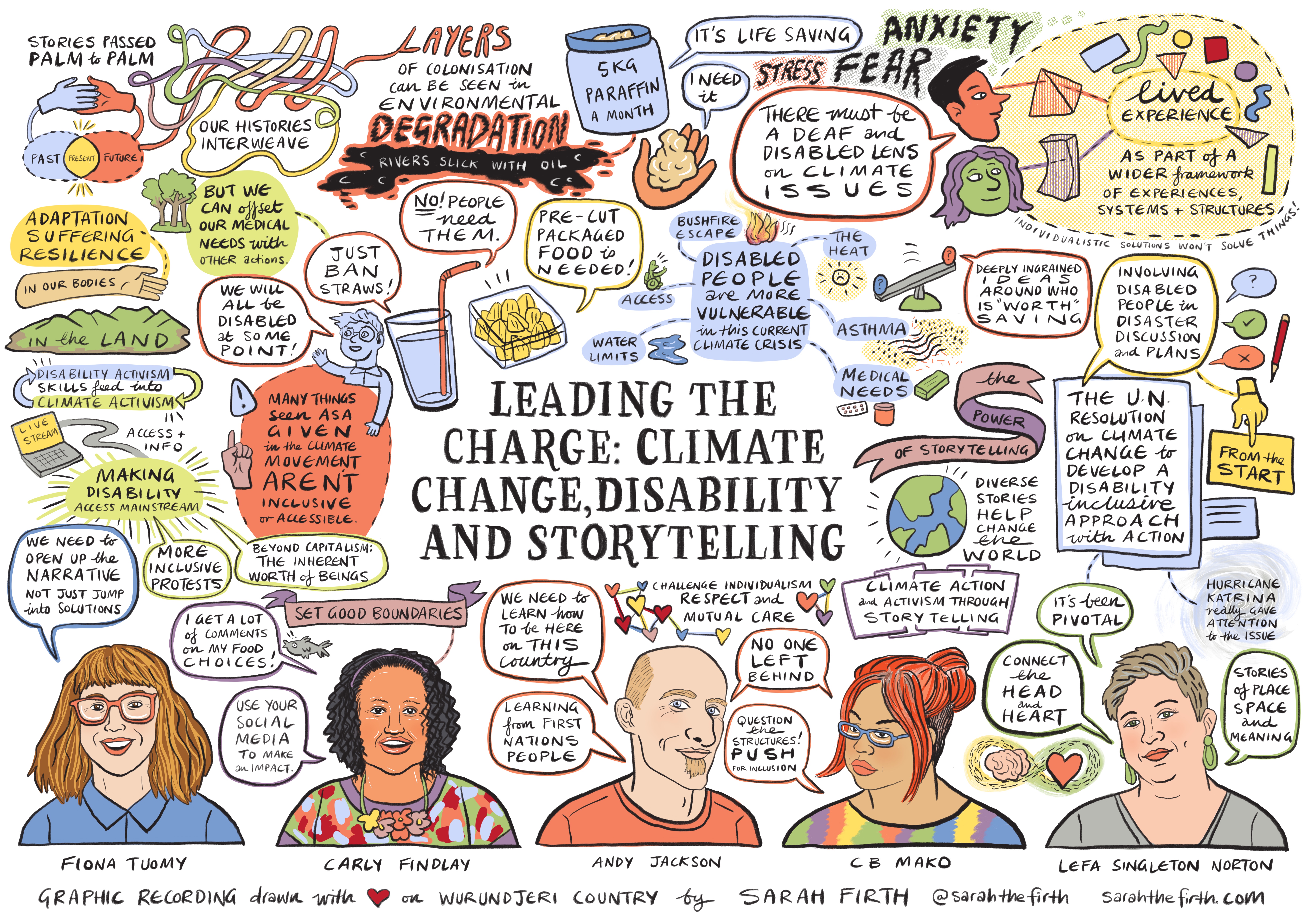 A graphic recording capturing the main points and ideas of the 2019 panel discussion 'Leading the Charge: Climate Change, Disability and Storytelling', including illustrations of the speakers Fiona Tuomy, Carly Findlay, Andy Jackson, CB Mako and Lefa Singleton Norton.